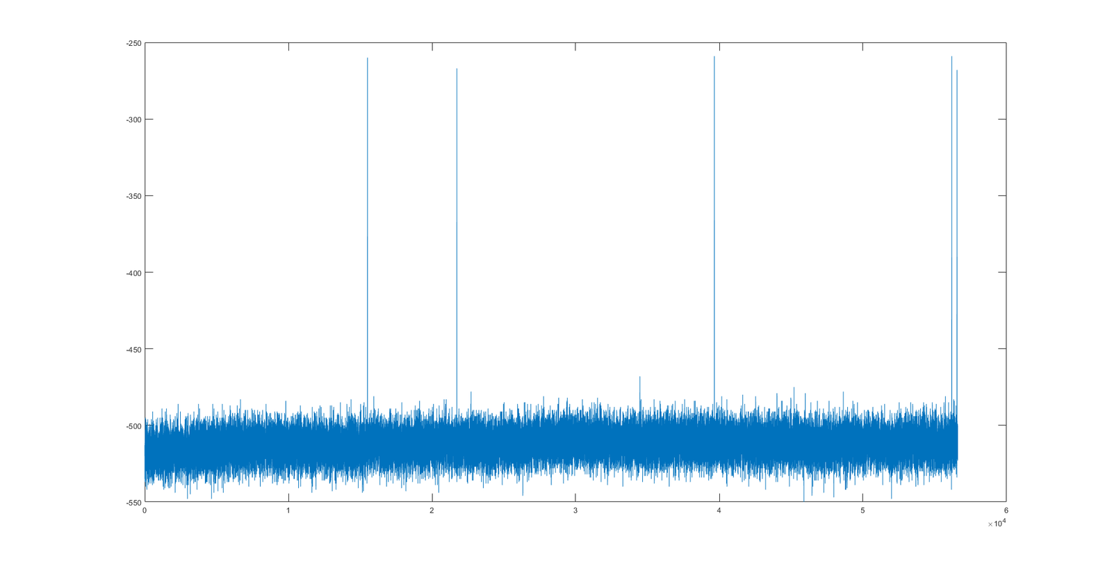 Why We Need Raw Accelerometer Data?