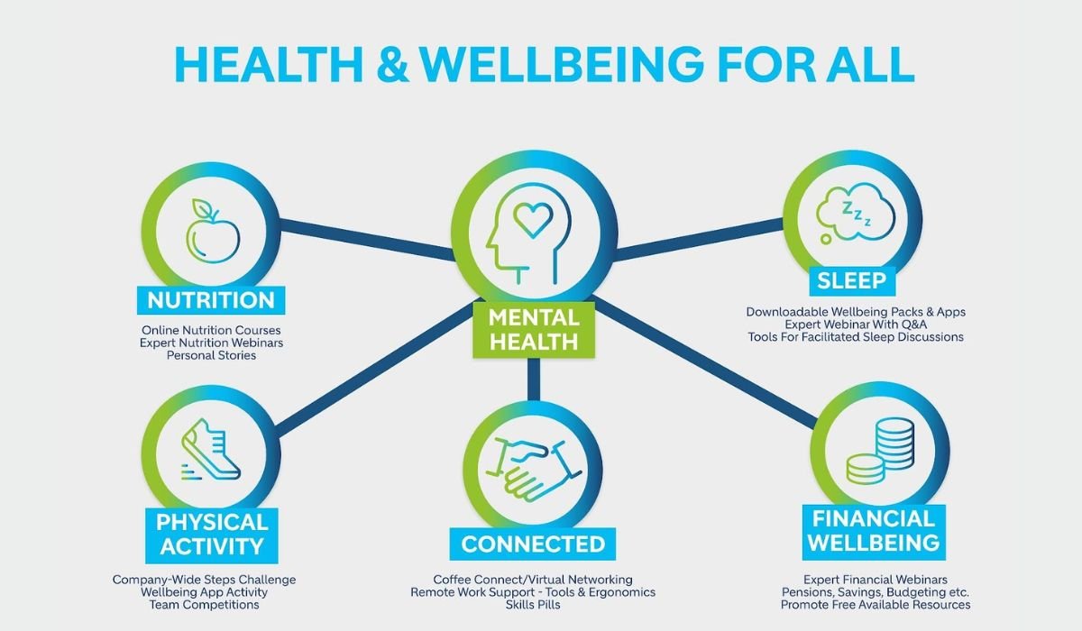 The Tips and Tricks of WutawHealth