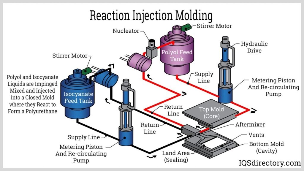  Benefits of repmold replication molding infographic in manufacturing.